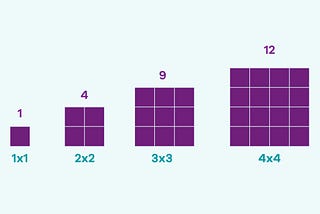 LeetCodeIdea #977. Squares of a Sorted Array