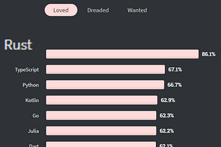 Other Reasons Why Rust Is My Favorite Programming Language
