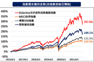 專注本業，閒錢投資大華元宇宙科技50 ETF（股票代號 00906）讓地表科技巨頭群當你的打工仔