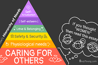 Maslow’s old pyramid of needs, with a new layer at the bottom called “caring for others.” This means someone takes care of another before taking care of their own physiological needs. And lots of viewers might think “women” do this, so there’s a comment next to the lowest layer of the pyramid with three faces, one of which has a mustache, saying that if you thought “women,” then you will want to read the essay.