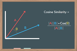 Document Similarity Using Cosine Similarity