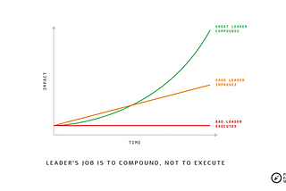 How to Be a Better Software Engineering Leader