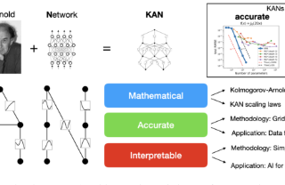 Revolutionizing Neural Networks: Introducing Kolmogorov-Arnold Networks (KANs)