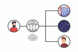 What everybody needs to know about DeFi: The Introduction