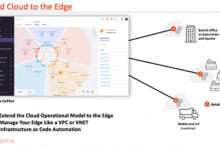 Extending the Boundaries of Cloud to the Edge