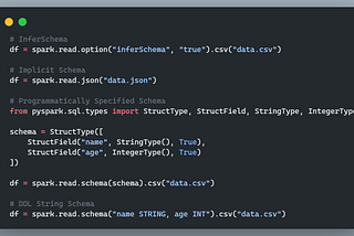 Different type of Read Modes and Write Modes in spark?