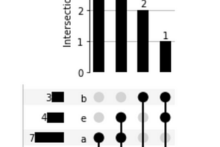 Upset Chart (gráfico das bolinhas)