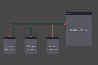 Serverless microservices on AWS Lambda using serverless framework w/NodeJS