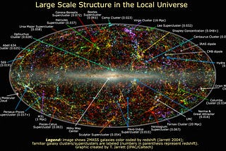 The size of us. Just how big is the universe?