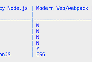 How to distribute an ES6 library