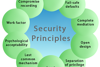 Кибер аюулгүй байдлын үндсэн зарчмууд