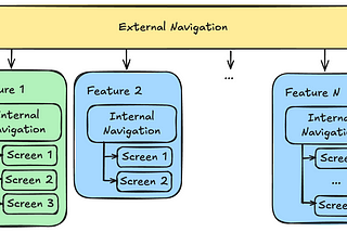 Project Miniclient — Navigation