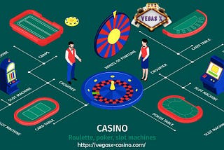 Online Casino Slots: The Evolution of Digital Slot Machines