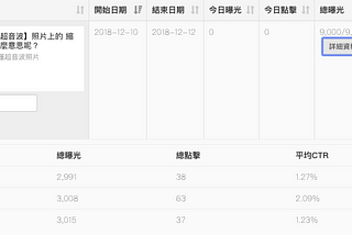 【優化教學】YouTuber頻道投放超輕量業配廣告