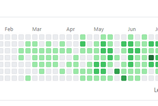 A Year In The Code