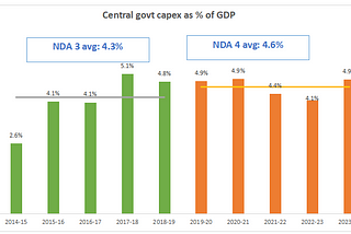 Part III: Modi’s fiscal masterclass — the big picture