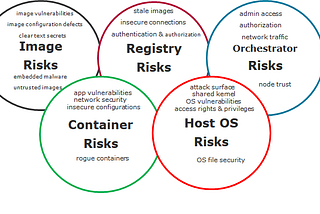 On the (in) security of docker images