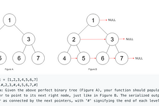 Java: Populating Next Right Pointers in Each Node of a Binary Tree