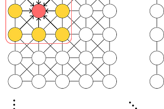 [Deep Learning] Why Graph Neural Network?