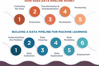 Source: https://jelvix.com/blog/data-pipeline