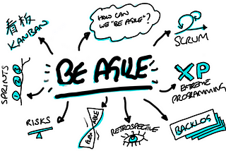 Agile — What You Need To Know