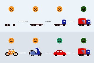Minimum Viable Products(MVPs) as Humans