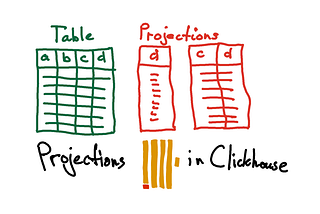 Using projections to speedup queries in Clickhouse