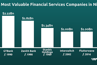 5 REASONS WHY NIGERIAN BANKS SHOULD BE WEARY OF THE FINTECH CHALLENGE