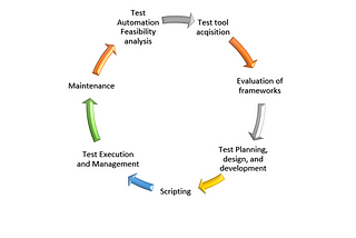 Automation Testing — Serenity BDD & Keyword-driven frameworks