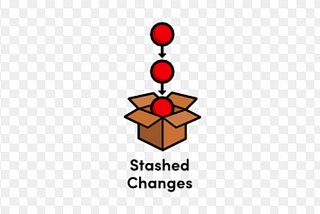 Git Stash: Let’s pause the work