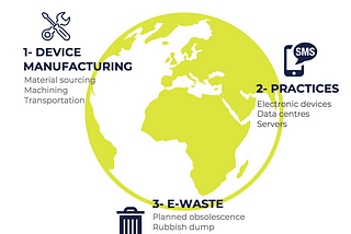 CAUSES OF DIGITAL POLLUTION