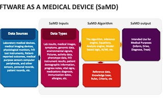 Software as a Medical Device. Software that is slowly changing the scalpel