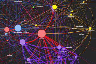 Visualisation of MPs’ Relationship Based on Mentions in News using Python