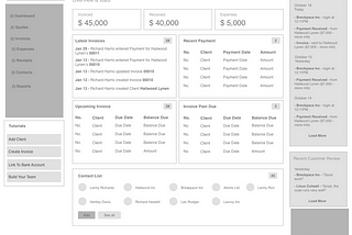 Dashboard Wireframes: Done!