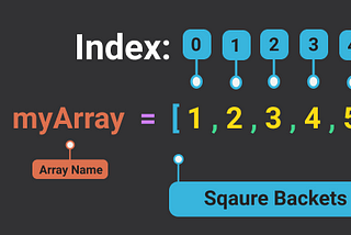 Javascript Array Basics 2021