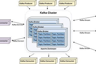 Start your real-time pipeline with Apache Kafka