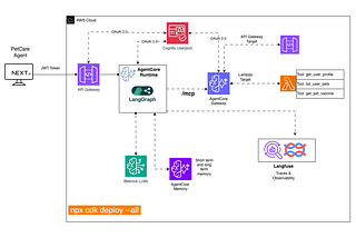 Building Production-Grade AI Agents on AWS