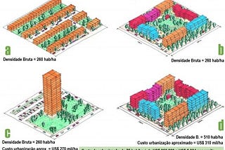 Baixa densidade em centros urbanos, uma pedra no sapato do desenvolvimento sustentável.