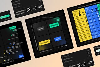 AI delegation matrix showing task ownership zones — Human-Led, Assist, Defer, and Delegate — with scoring cards for automation suitability and risk.
