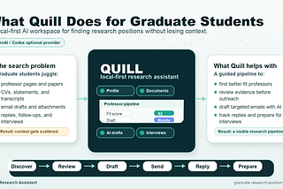 Finding a Research Position Shouldn’t Be This Scattered