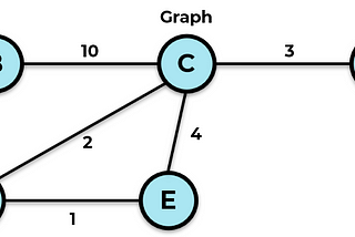 Critical Analysis of Kruskal’s Algorithm