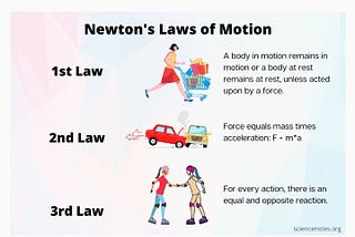 Newton’s laws of motion: