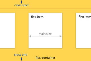 Angular Flex-Layout