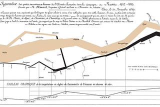 1869 of Napoleons Russian Campaign