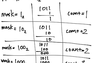 [LC Walkthrough] 191. Number of 1 Bits