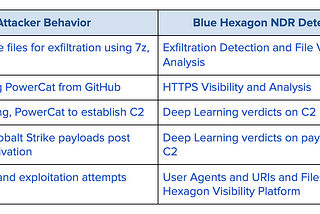 Blue Hexagon Security Advisory: Microsoft Exchange Server 0-days