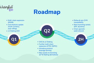 Waterfall DeFi 2022 Roadmap