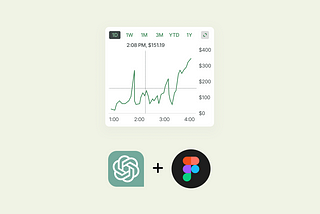 A iOS stock graph card, along with the logos of ChatGPT and Figma, the tools used to design the card