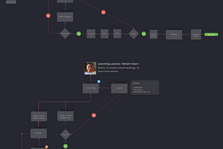 virtual leap User Flows