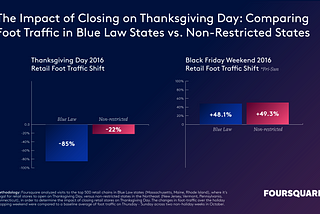 When Should Retailers Open Doors for Black Friday Shopping?
